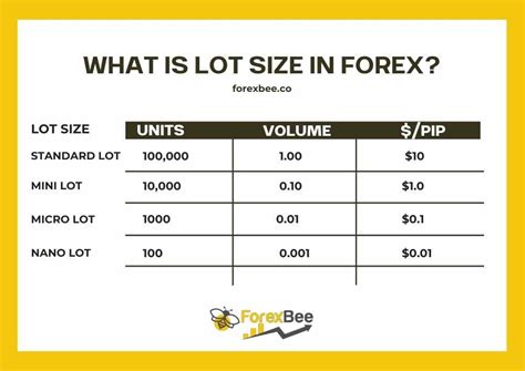 forex units calculator.